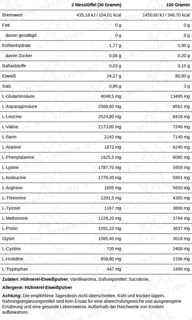 Egg Protein