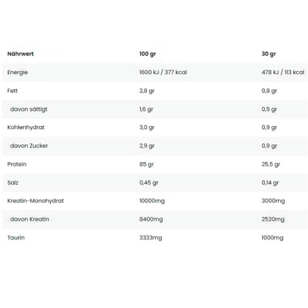 Anabolic Iso Whey 2000g