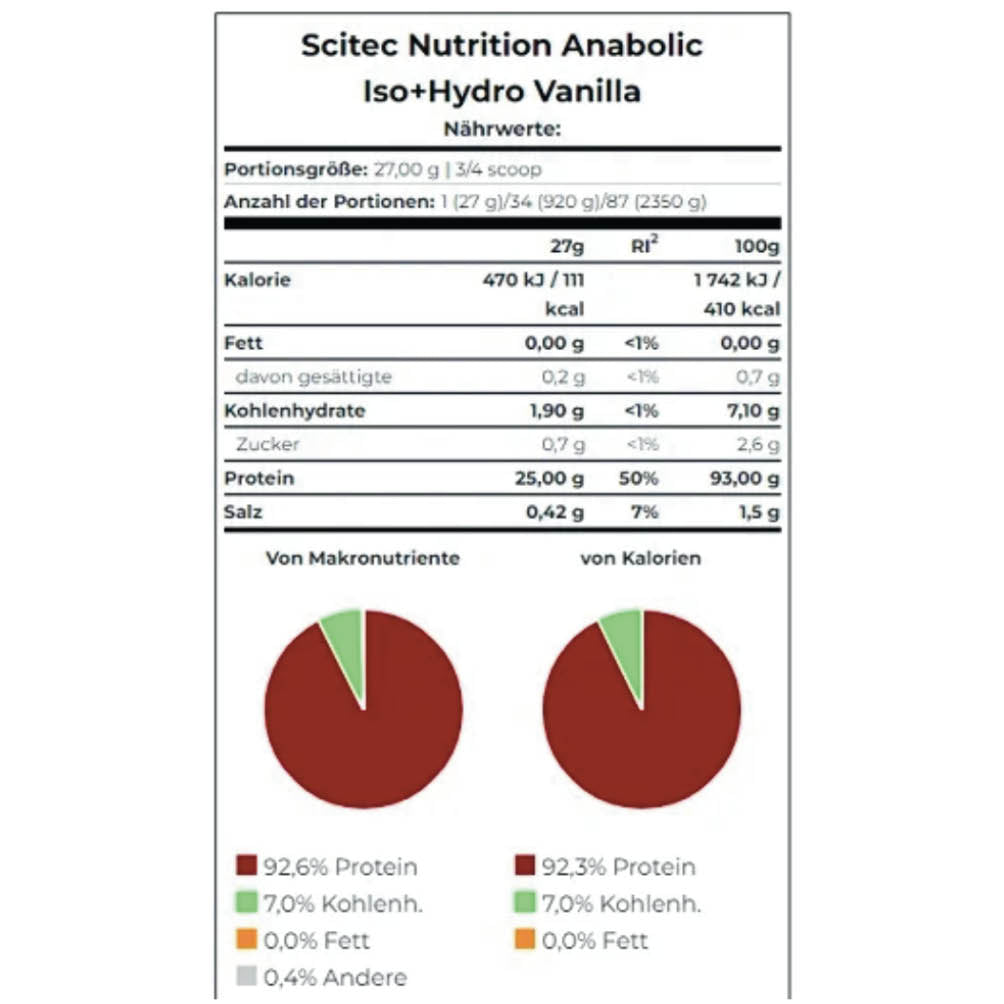 Anabolic Iso+Hydro 2350g