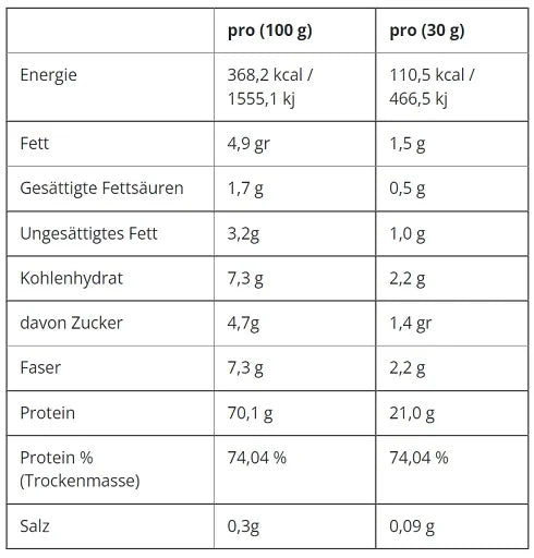 Critical Whey 2000g