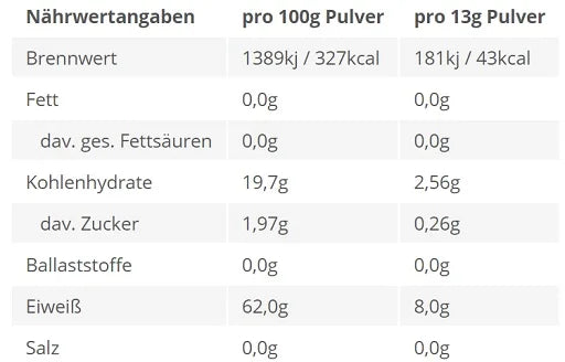 EAA´s 4Your Gainz Bro 500g