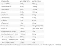 EAA´s 4Your Gainz Bro 500g