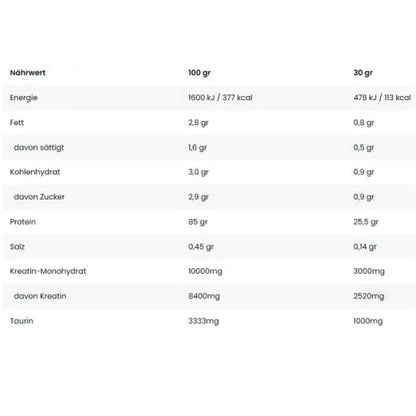 Anabolic Iso Whey 2000g