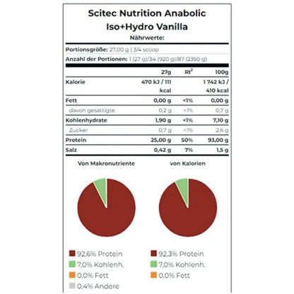 Anabolic Iso+Hydro 2350g