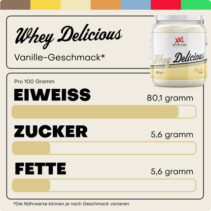 Whey Delicious 2500g