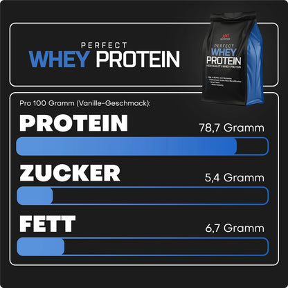 Perfect Whey Protein 4000g