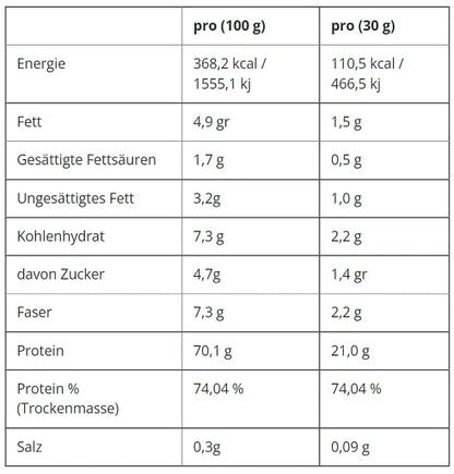 Critical Whey 2000g