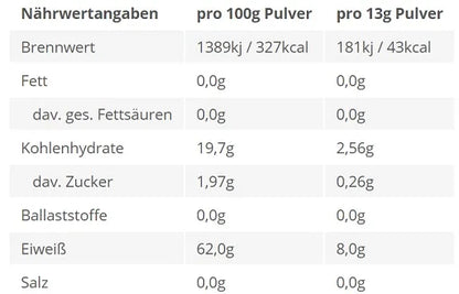 EAA´s 4Your Gainz Bro 500g