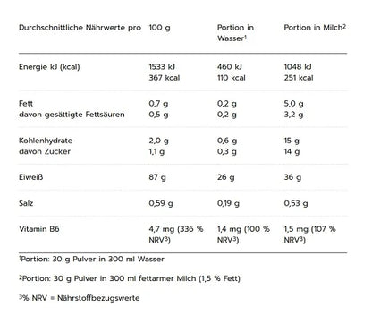MaxIsolate 100% Whey Protein Isolate 1000g